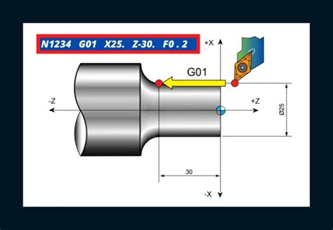 g00 torno cnc|g00 cnc format.